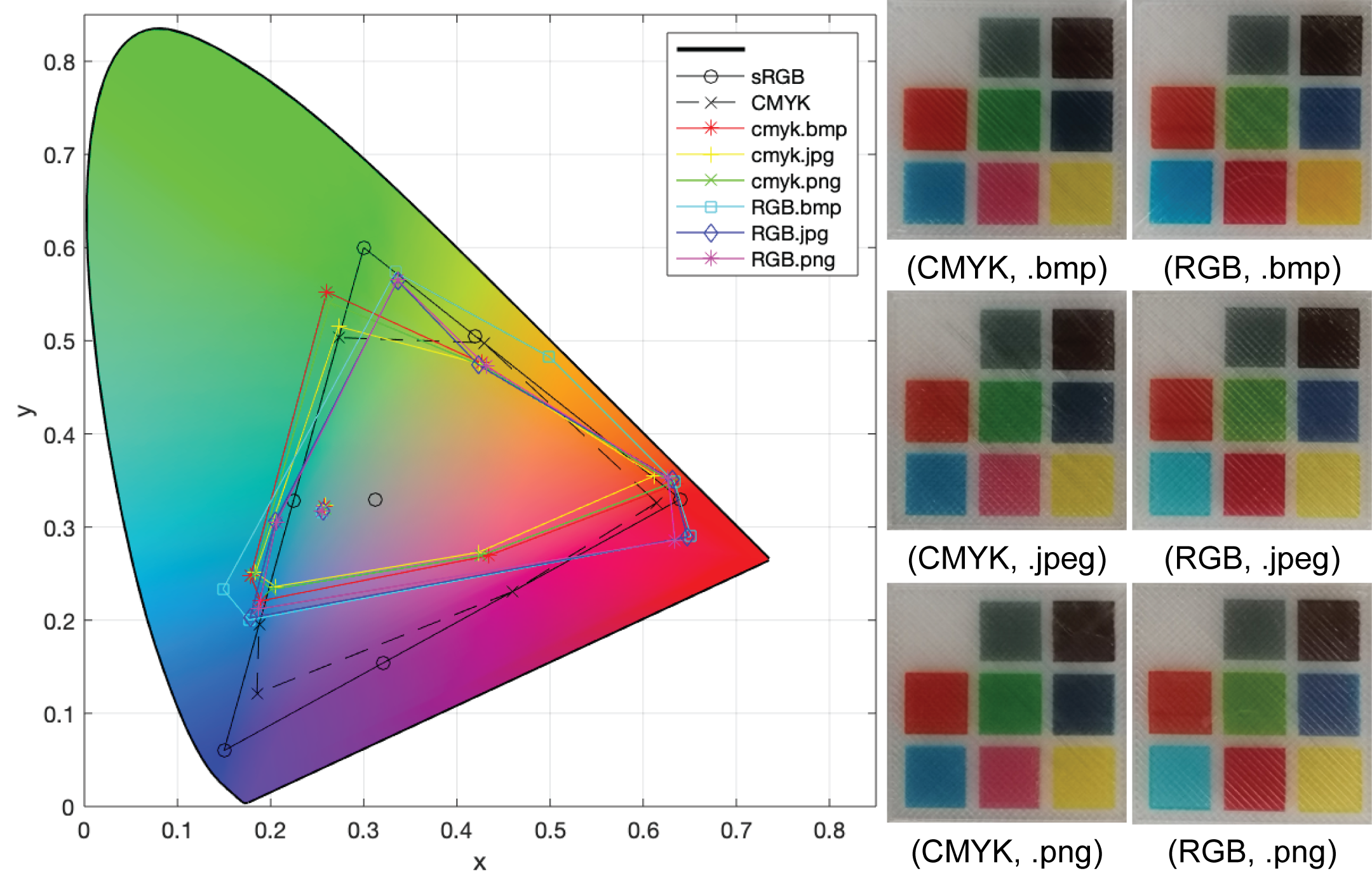 Color Reproduction Framework for Inkjet FDM 3D Printers